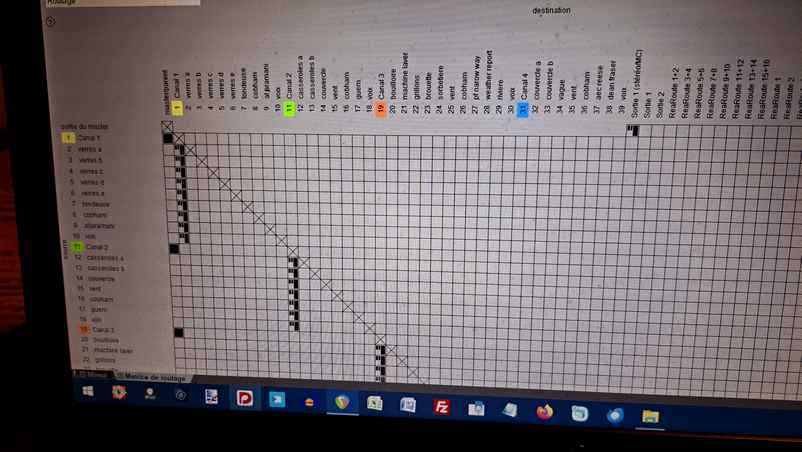 Matrice de routage stéréo