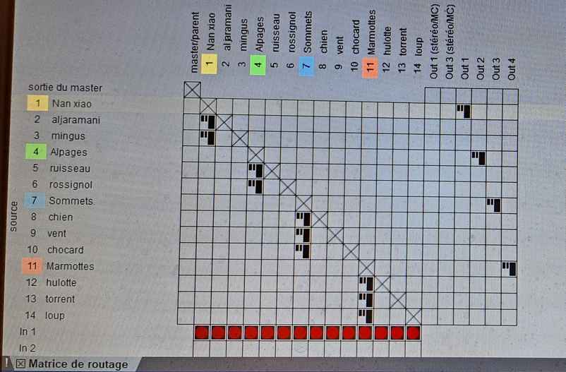 Matrice de routage Acous4